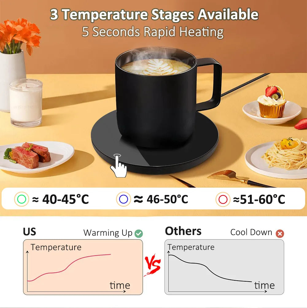 USB Coffee Cup Warmer Heating Pad